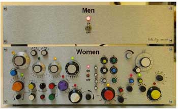 Two front panels of electronic equipment i a stack. The one labeled Men has just an off-on switch. The one labeled Women has maybe 50 dials and buttons. 